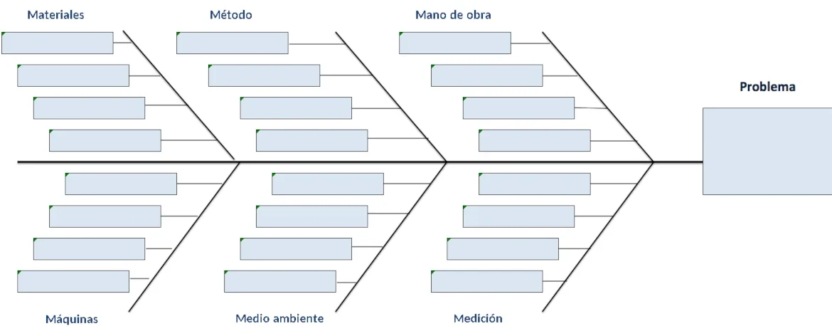 Diagrama-de-Ishikawa